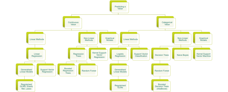 supervised_learning_algs