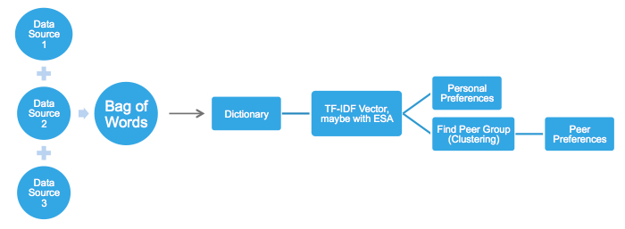 user-model