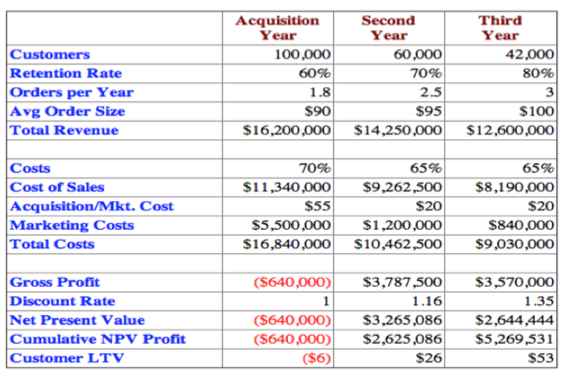 Customer Lifetime Value and Its Application in Retail Analytics ...