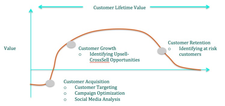 Customer Lifetime Value and Its Application in Retail Analytics ...