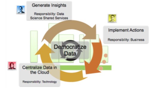 predictive-enterprise