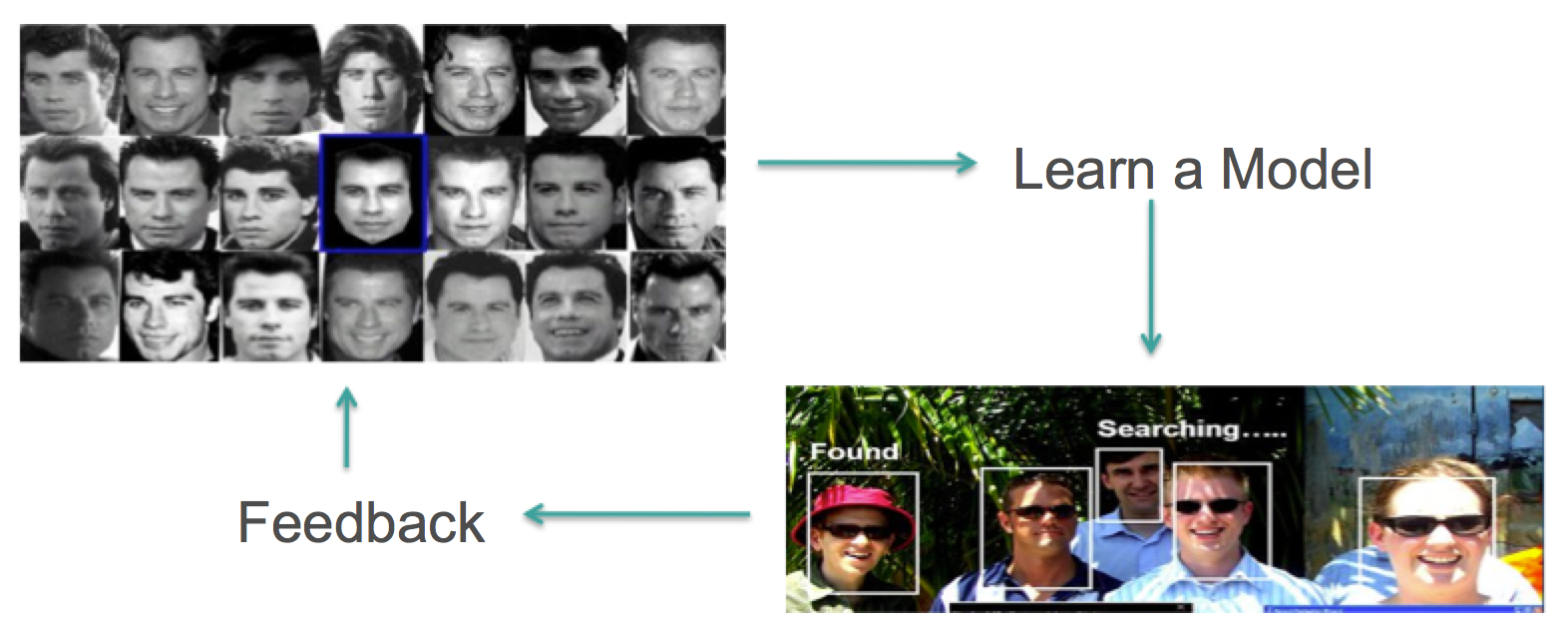 Psychological Model Machine Learning In-Database Machine Learning Illustrated – Mental Models 4 Life